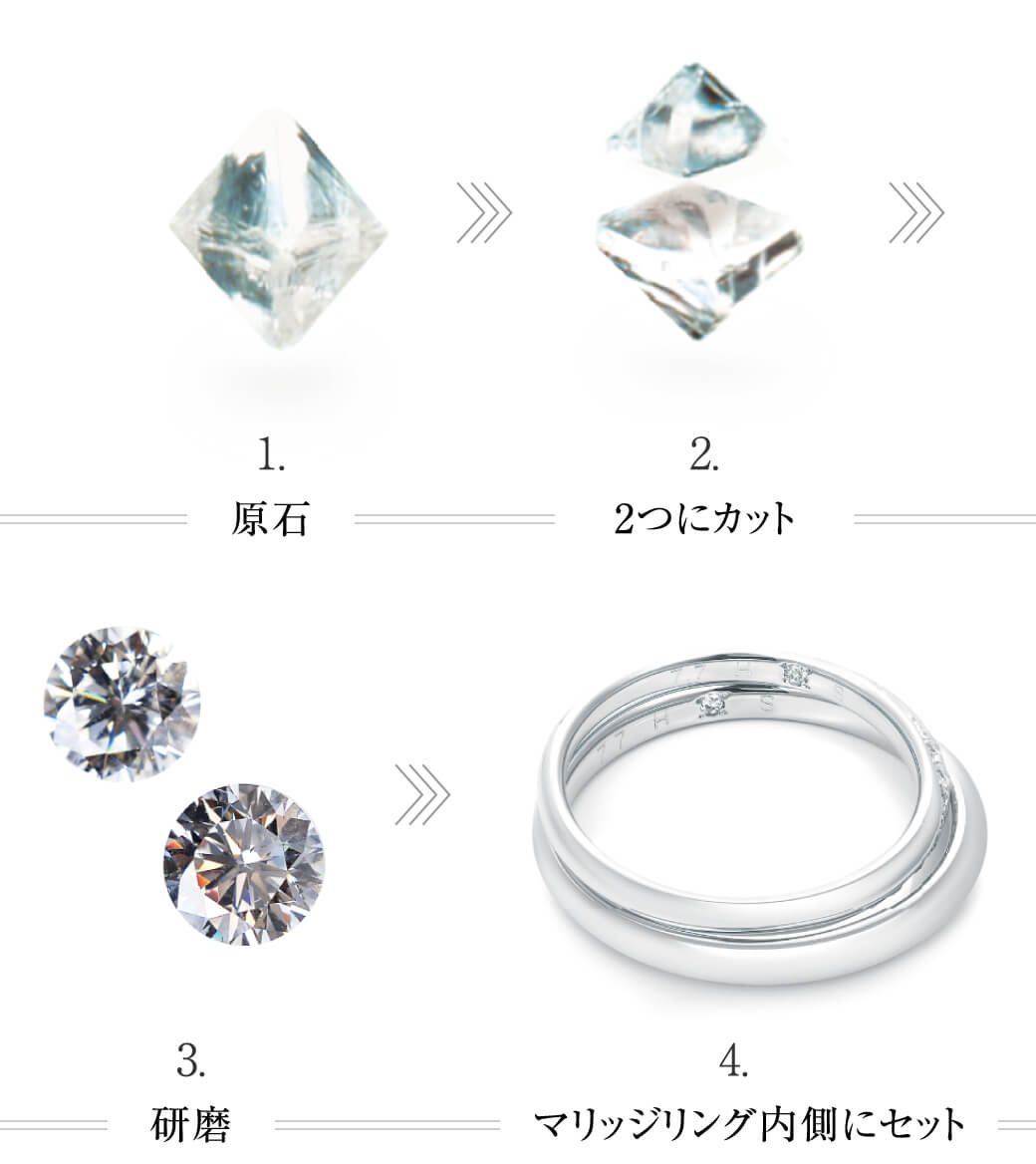 ディスティニーダイヤモンド | 結婚指輪・婚約指輪のQDM